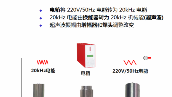 為什么超聲波塑料焊接機(jī)被廣泛使用？